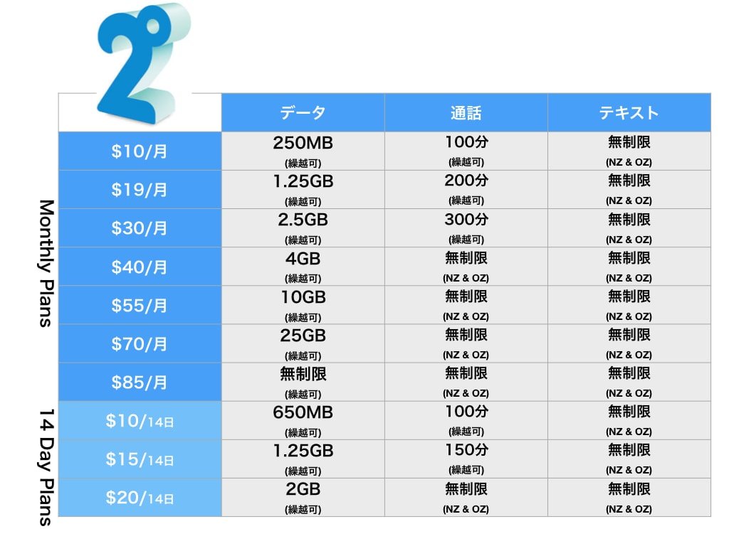 2degrees_Plans