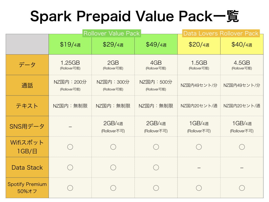 SparkPrepaidValuePacks