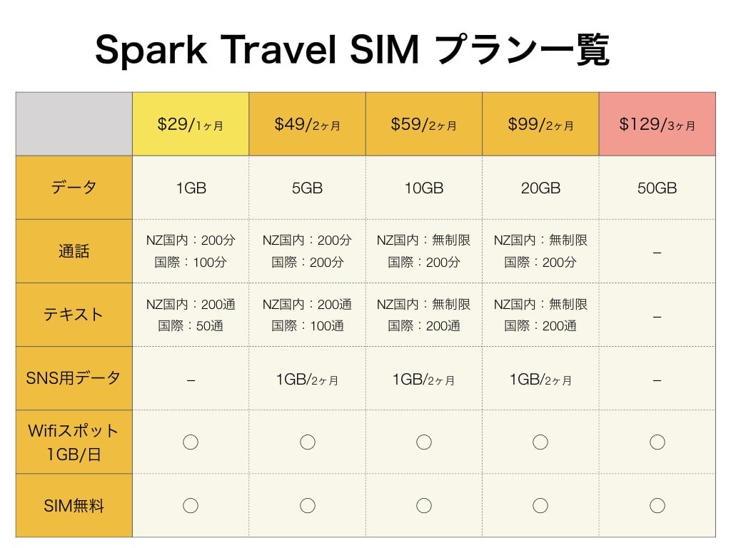 SparkTravelSimPlans