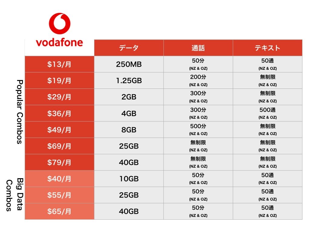 Vodafone_Plans