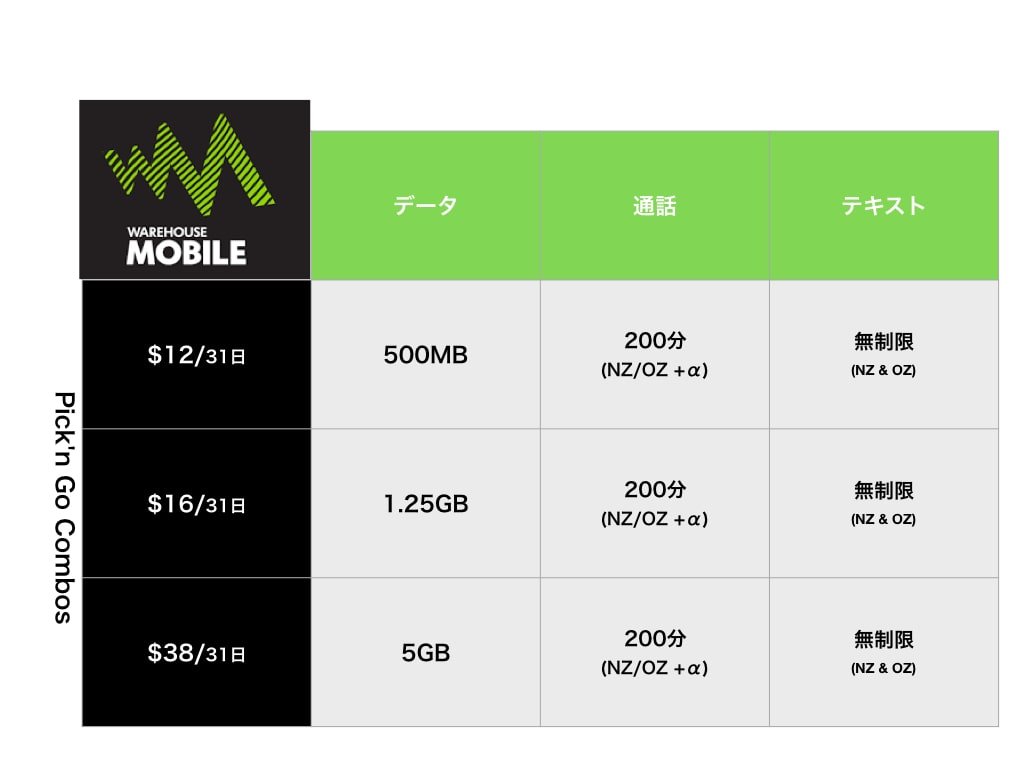 WarehouseMobile_Plans